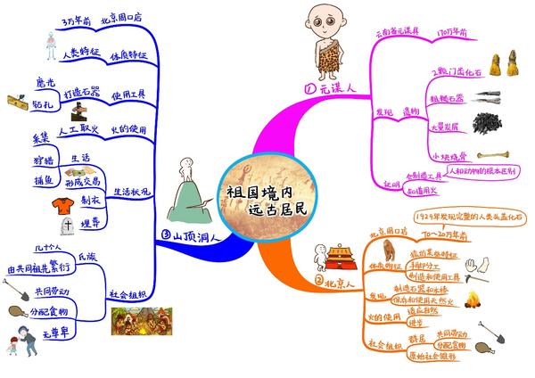 孩子暑假时间如何安排 这个爸爸这样锻炼孩子的自主学习力 知乎