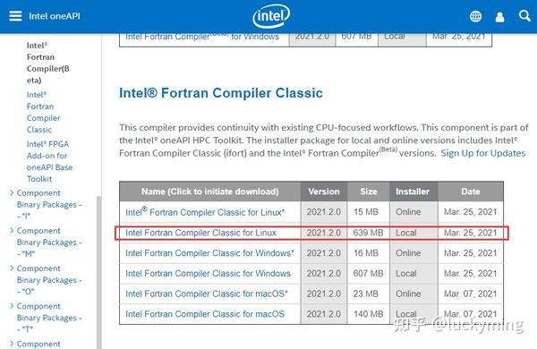 How To Check Intel Fortran Compiler Version Linux