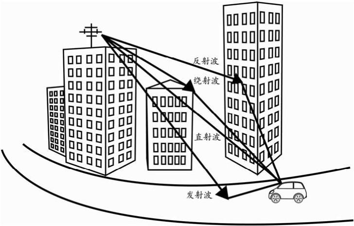 1-10 电磁波的多径效应