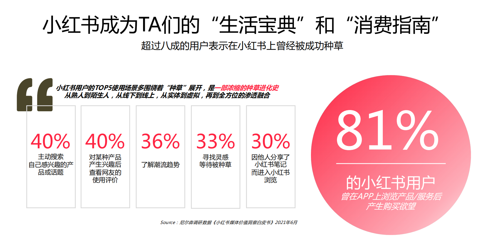小红书买手时代，带货电商背后的鲜活个体 - 知乎
