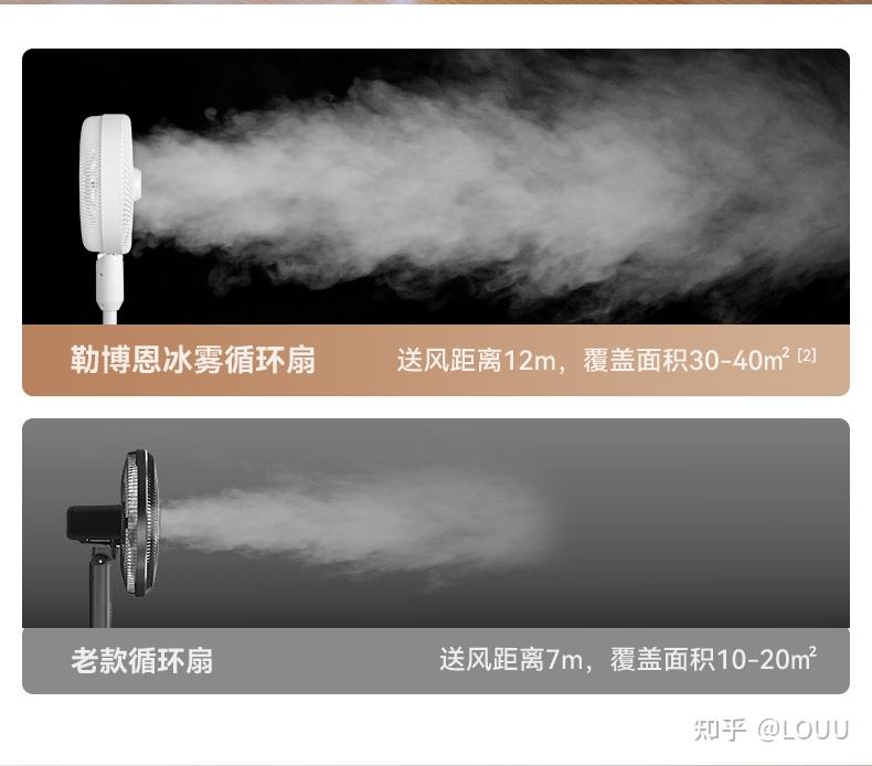 一篇说清楚:空调、空气循环扇、冰雾扇、普通电扇的区别!冰雾循环扇值得买吗? - 知乎