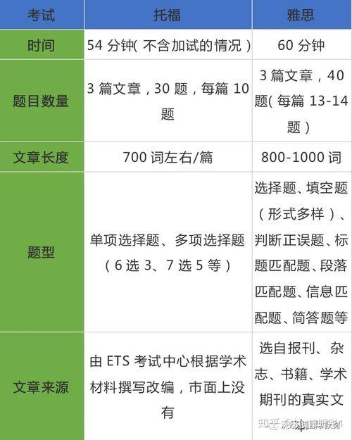 托福雅思词汇量多少-托福考试词汇量要求多少 - 知乎