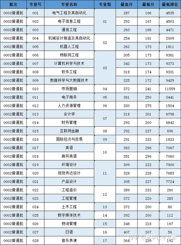 广州商学院录取分数线_广州商业大学录取分数线_广东商学院录取分数线2021