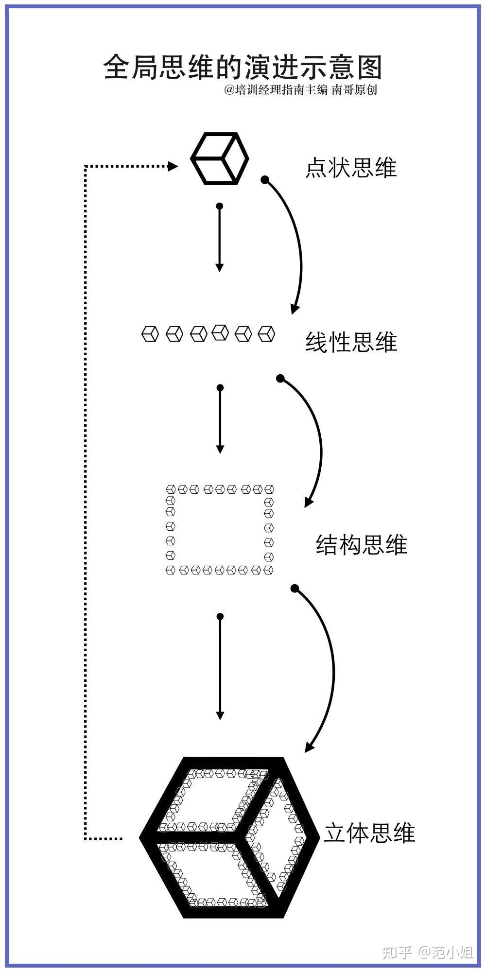 年度规划必看—图解全局思维的概念、结构与角度 - 知乎