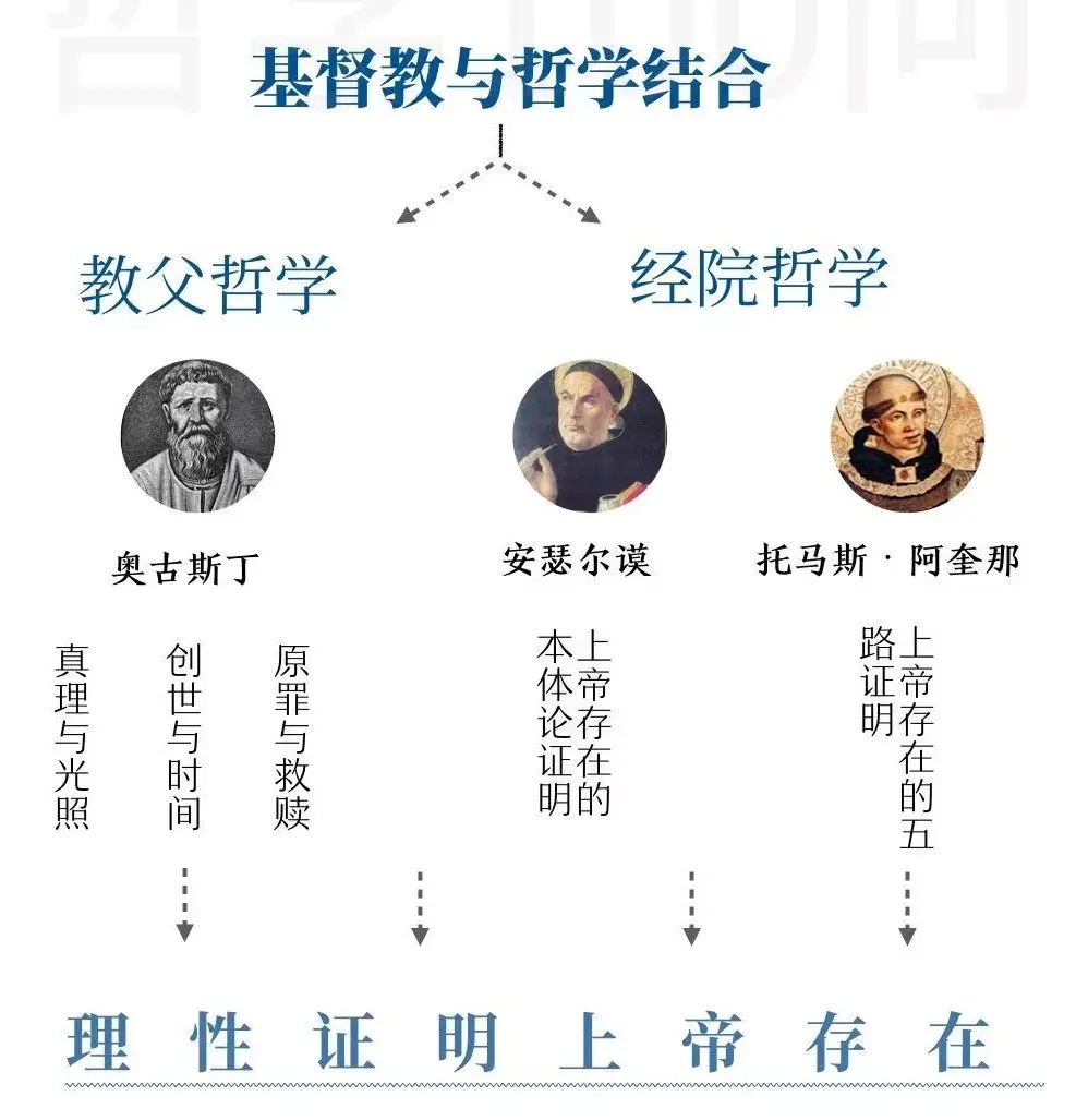 一文读懂2500年西方哲学史的整体脉络附逻辑图