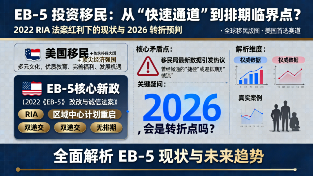 EB-5排期2026年提前?新政数据揭秘中国人移民美国的最后窗口期 - 知乎