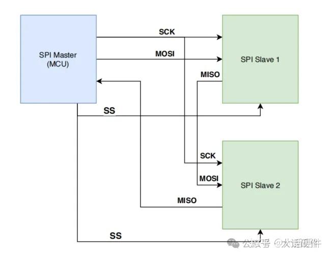 技术面试如果问你SPI/LPSPI/Dual SPI/Quad SPI/FlexSPI有什么差异,你能答出来吗? - 知乎