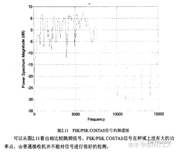  lpi fsk psk costas barker matlab 