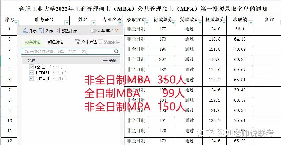 2022合肥工業大學mbampa複試輔導完美收官