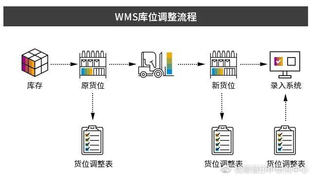 SAP+WMS系统助力生产制造企业实现智慧仓储管理 - 知乎