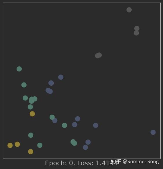 Pytorch geometric 