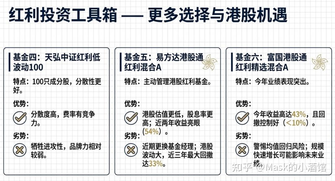 红利基金,看这一篇就够了 - 知乎