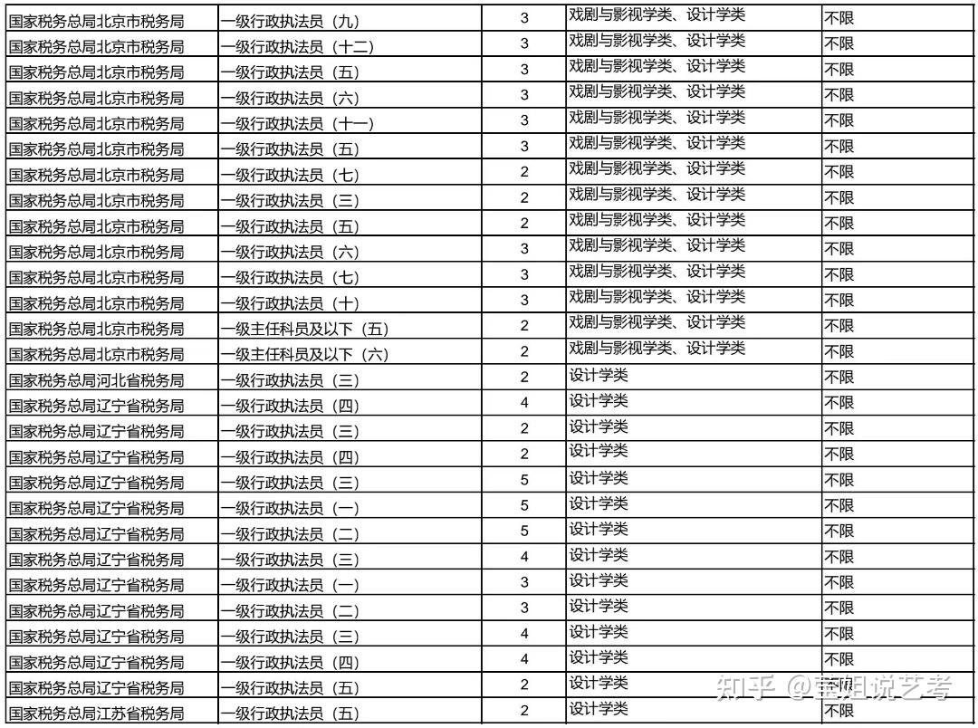 湖北省2021年度公安联考选岗岗位表发布_腾讯新闻
