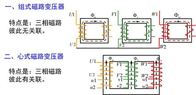 三相變壓器的連接組別連接組別:反映三相變壓器連接方式及一,二次線