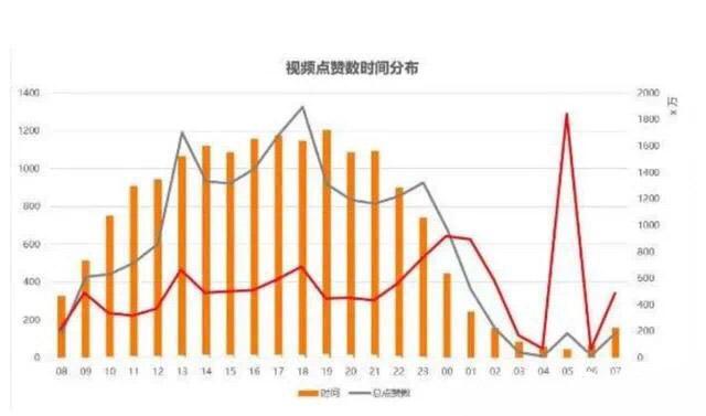 什么因素影响抖音的播放量？教你怎样才能提高抖音播放量