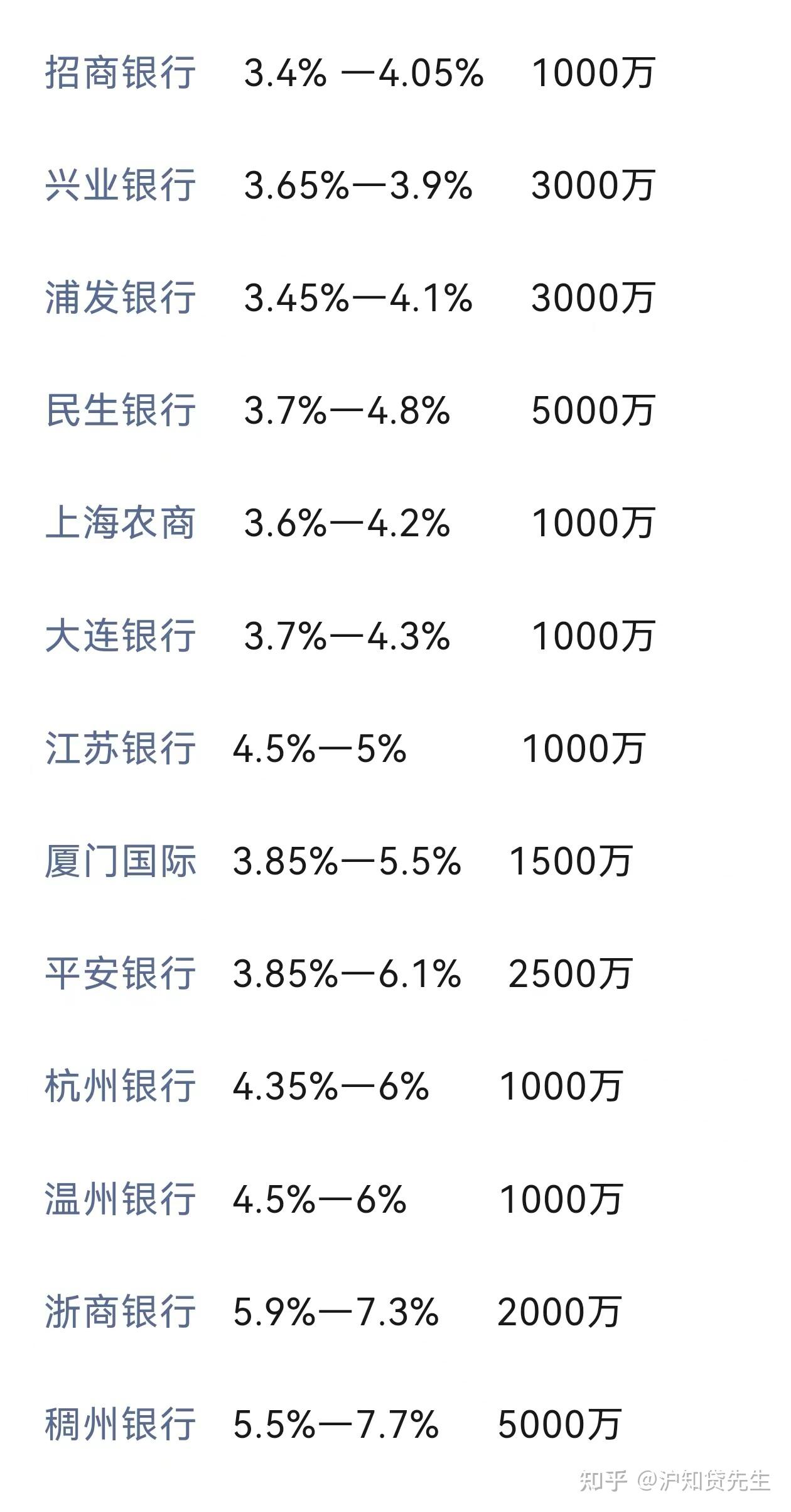 上海房产二次抵押可以做哪些银行!