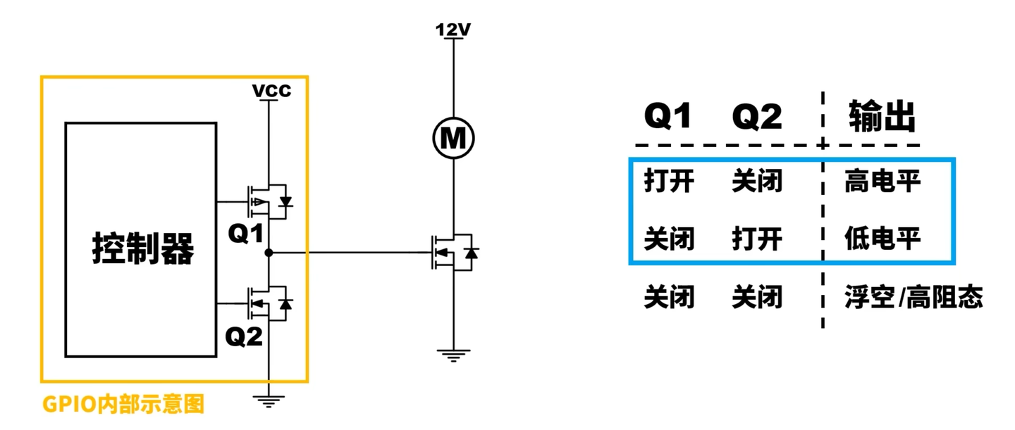 stm32入门笔记2 GPIO控制电机 - 知乎