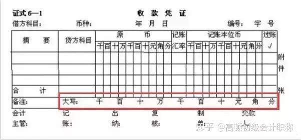 每个会计都会用到的人民币表示方法，超全超好用！ - 知乎