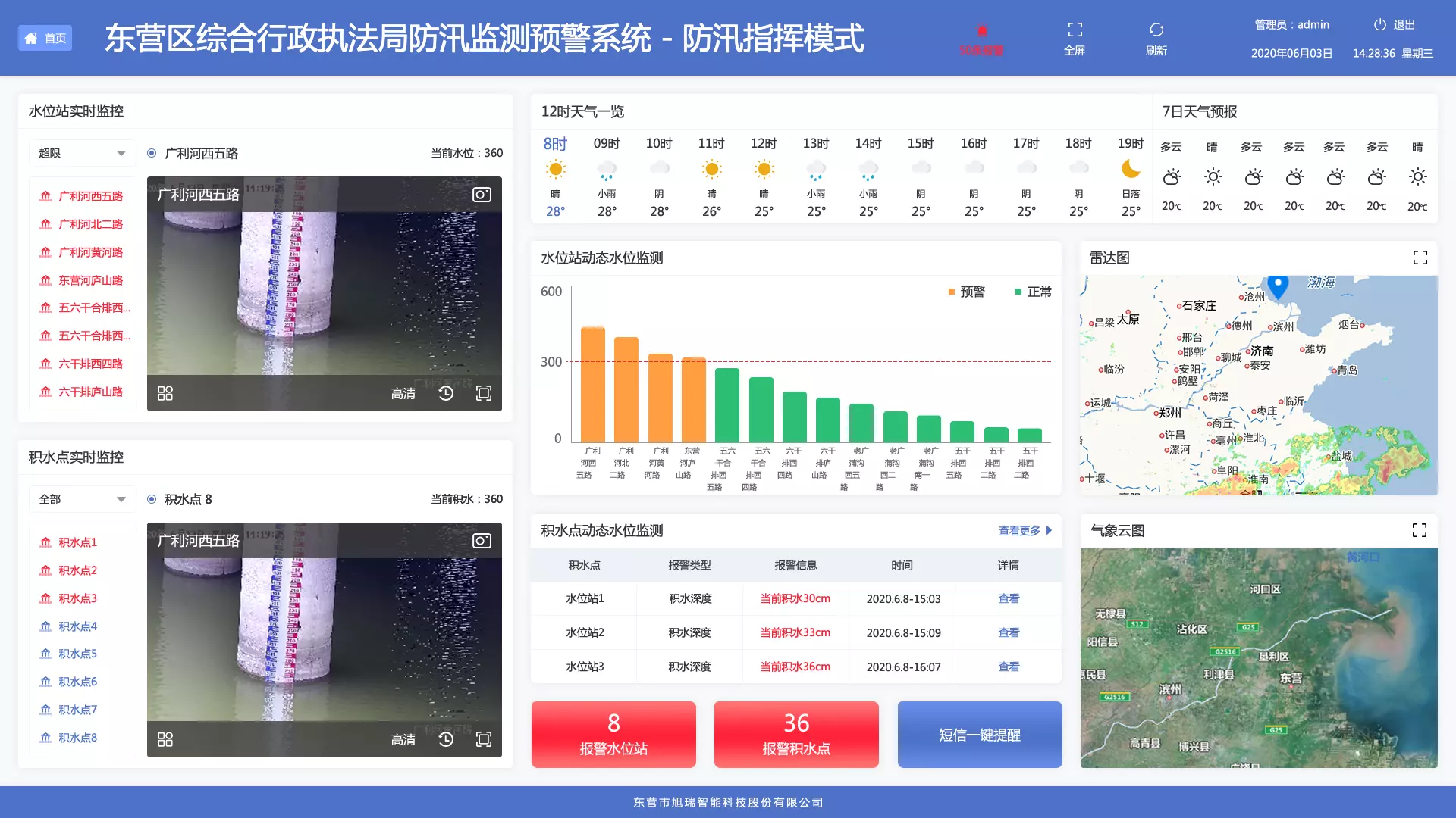 城市防汛监测预警系统
