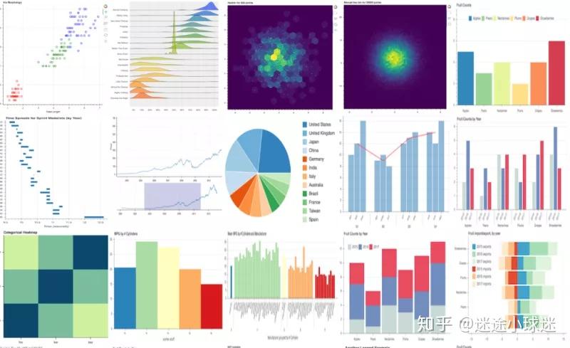Python数据可视化,看这篇就够了 - 知乎