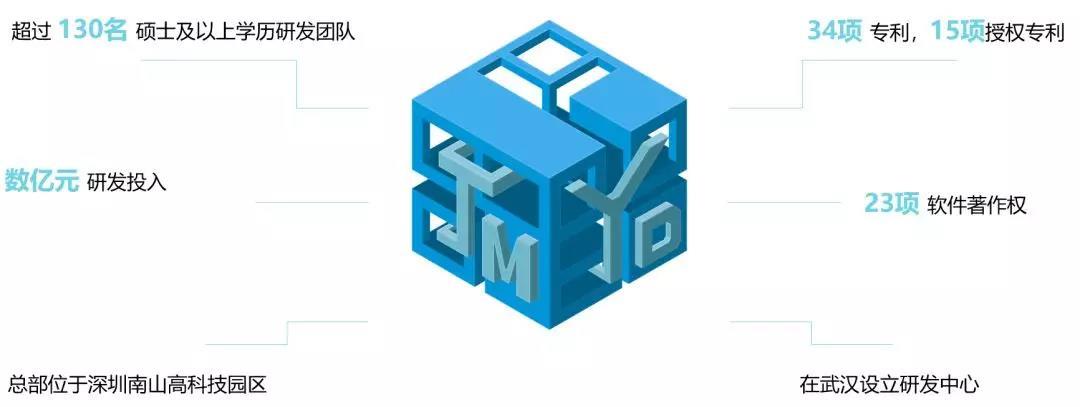 深圳积木易搭科技技术有限公司