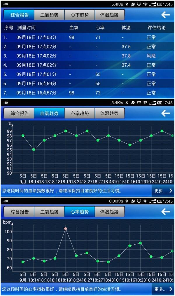 健康报表