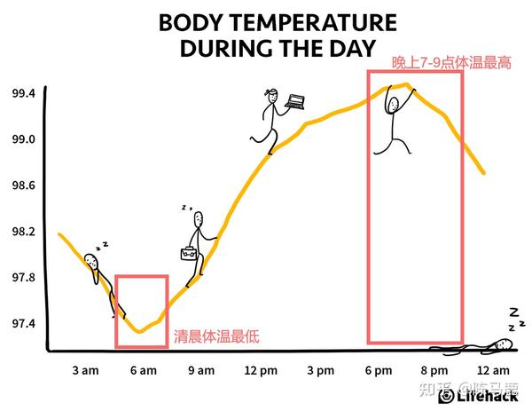 深度聊一聊新冠后的“持续低热状态” - 知乎