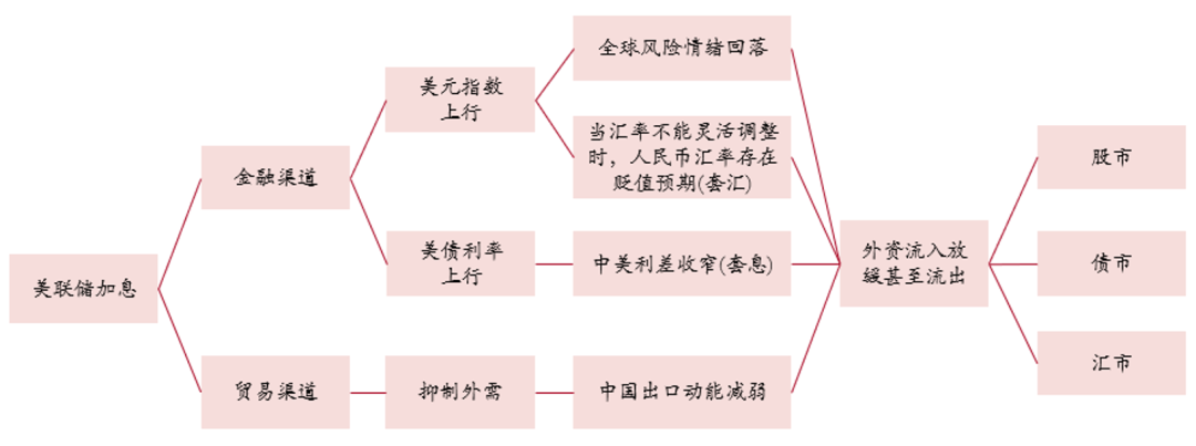 一文读懂美联储加息影响及银行相继破产本质