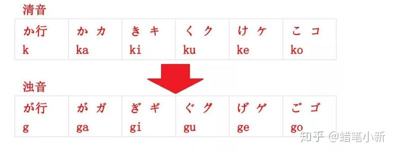 日语浊音、半浊音的系统知识 - 知乎