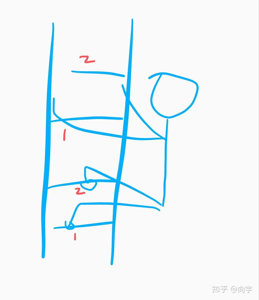 什么是单数点什么是双数点 v2-d84378b224af706afc4642b61a35aafe_r.jpg