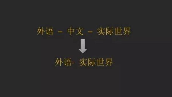 原创申明 | 普通人如何快速成为一个多国语言使用者插图11 原创申明 | 普通人如何快速成为一个多国语言使用者插图11