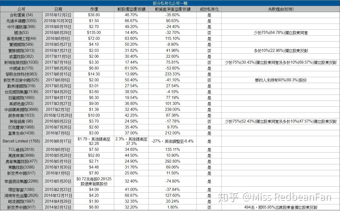 公司私有化，小股民是赚翻还是血本无归- 知乎