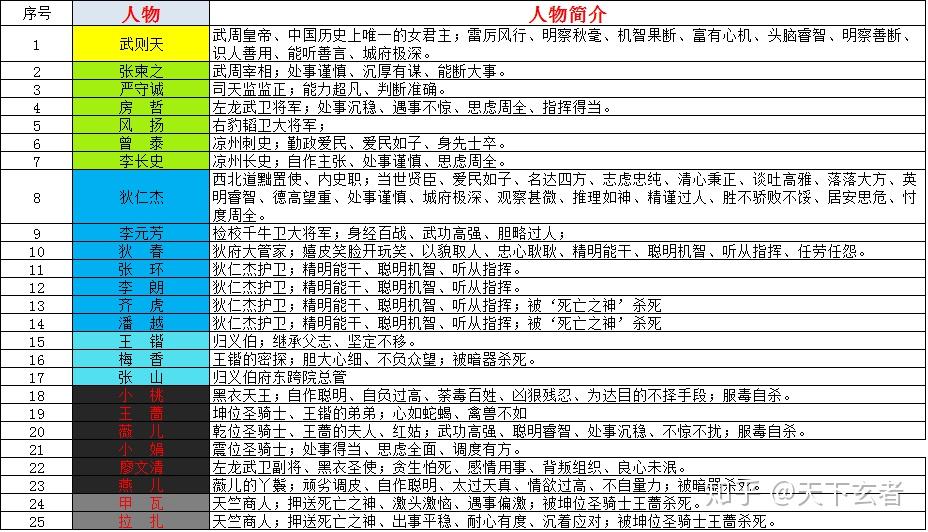 神探狄仁杰全部人物图片