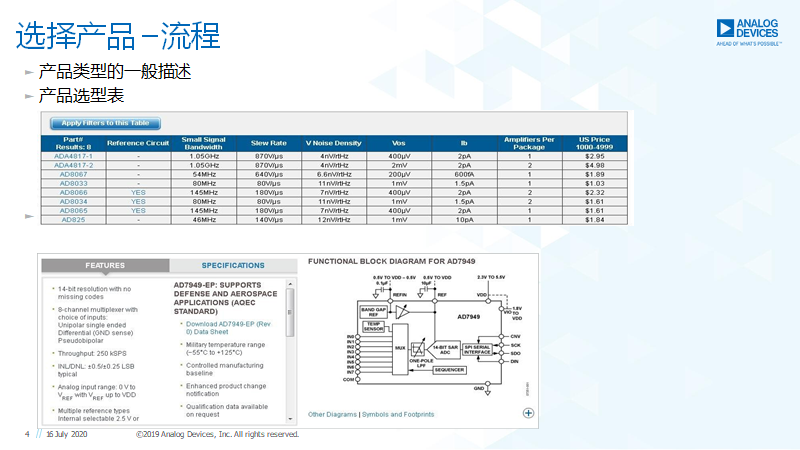 电子工程师，学会阅读 芯片手册 Datasheet 很重要！ - 知乎