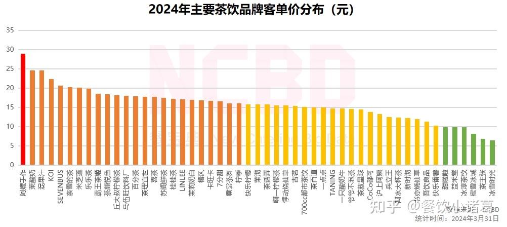 ncbd20232024中国茶饮行业年度发展报告