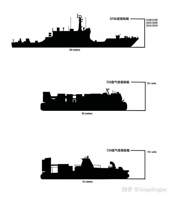 2018中國海上力量彙總②海軍登陸艦艇與水雷戰艦艇篇