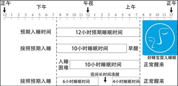 4 6月龄宝宝睡眠问题大解析 知乎