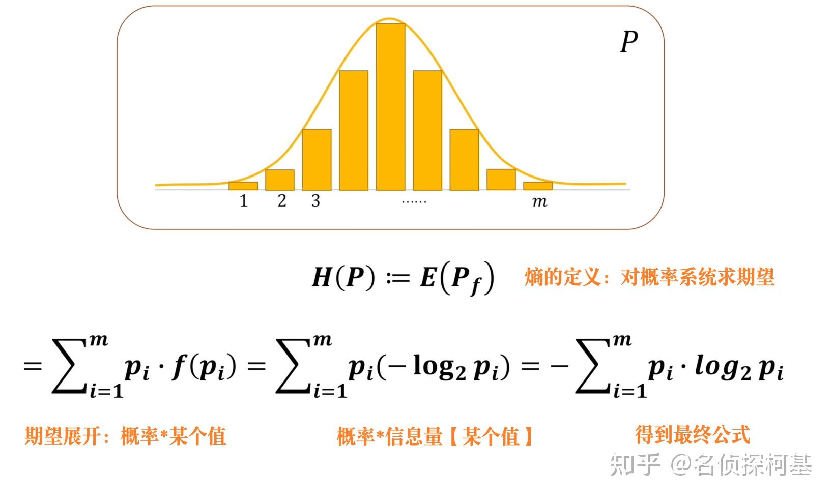通俗理解深度学习中的熵相关知识【信息量、熵、相对熵(KL散度)、交叉熵】 - 有何m不可 - 博客园