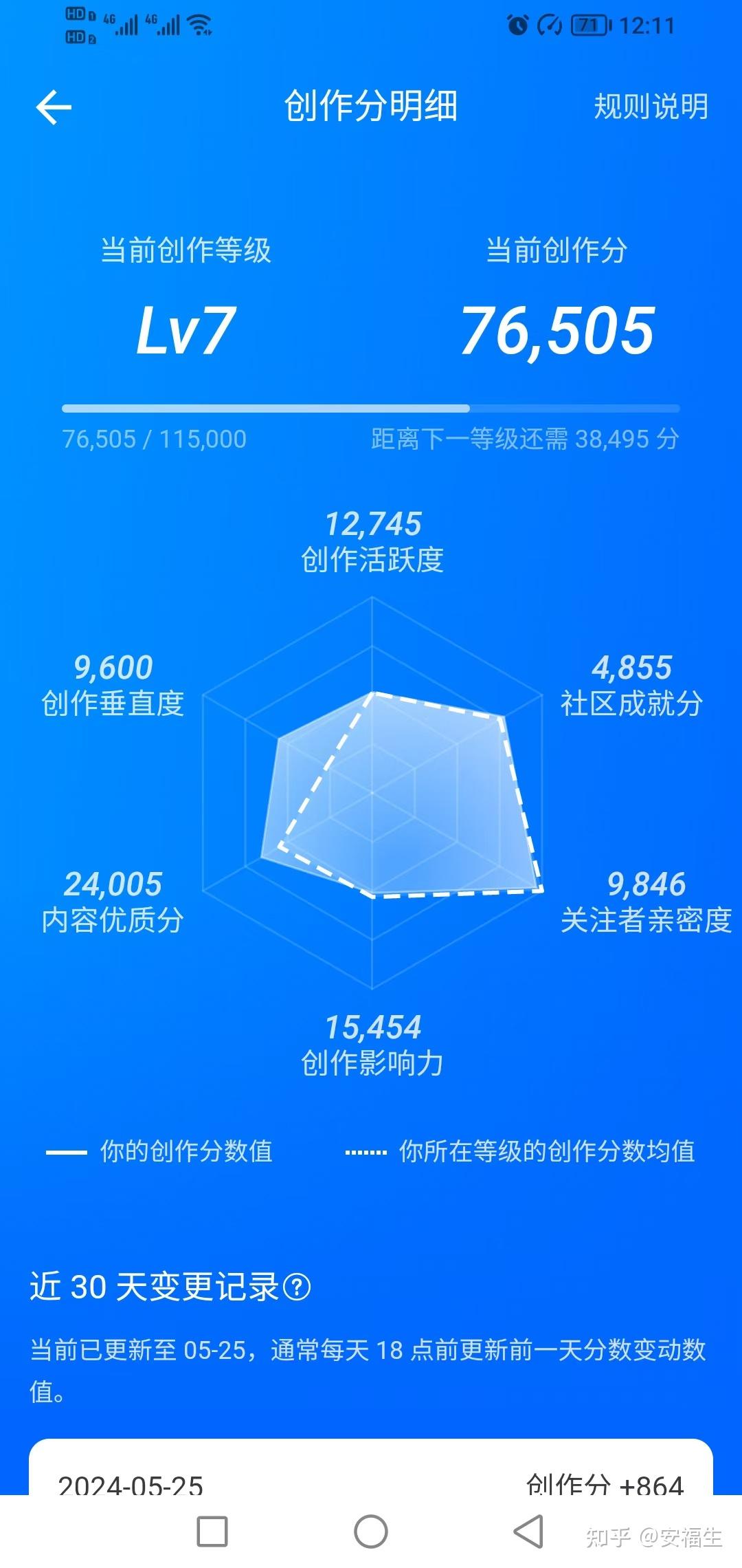 致知计划单日盐粒最多的一次:7级74盐粒! - 知乎