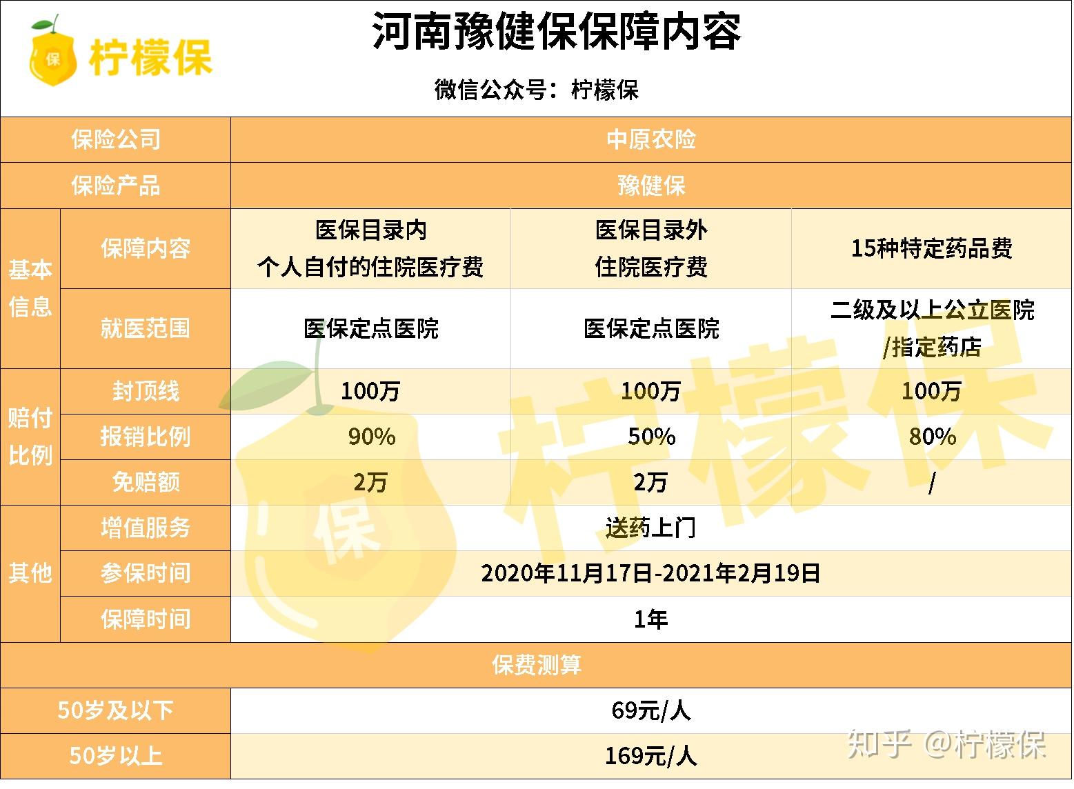 河南豫健保适合谁买和医疗险有什么区别