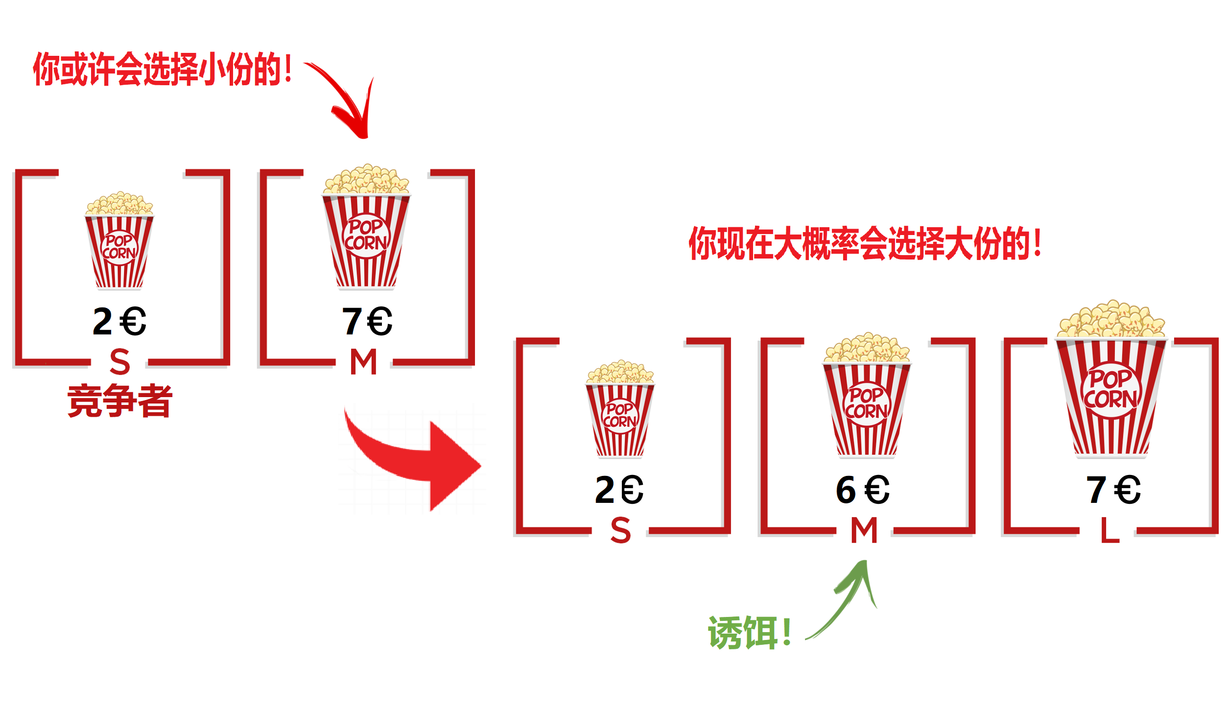 身边的江湖诱饵效应