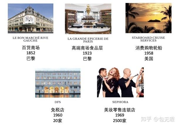 Lvmh：奢侈品帝国的逻辑 知乎