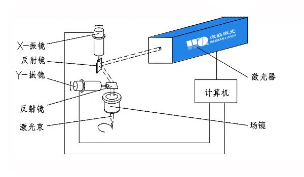 激光打标如何打整个平面(激光打标如何确定打标位置)