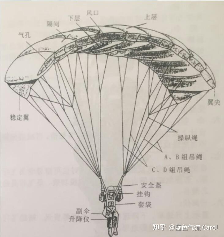 伞兵9d型降落伞结构图片