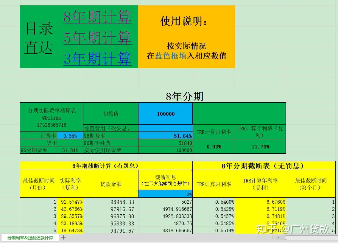 廣州貸款如何計算銀行貸款產品的真實利率irr公式使用方法