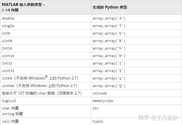 Matlab调用Python - 知乎 image.