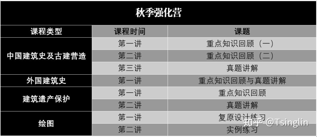 全程培養北京建築大學北建大建築遺產保護考研全程培養方案發布