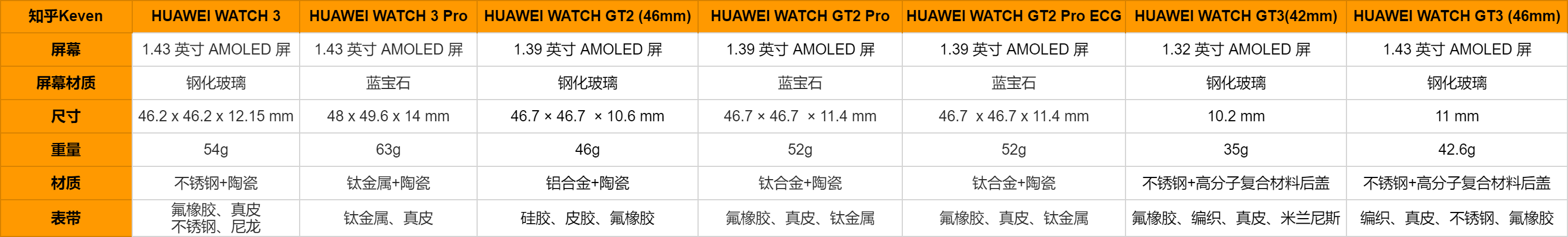 华为智能手表参数对比图片