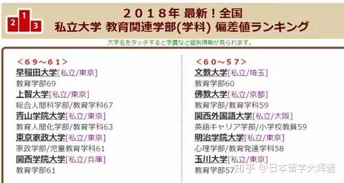 日本大学排面_日本大学排名前100_日本大学排名