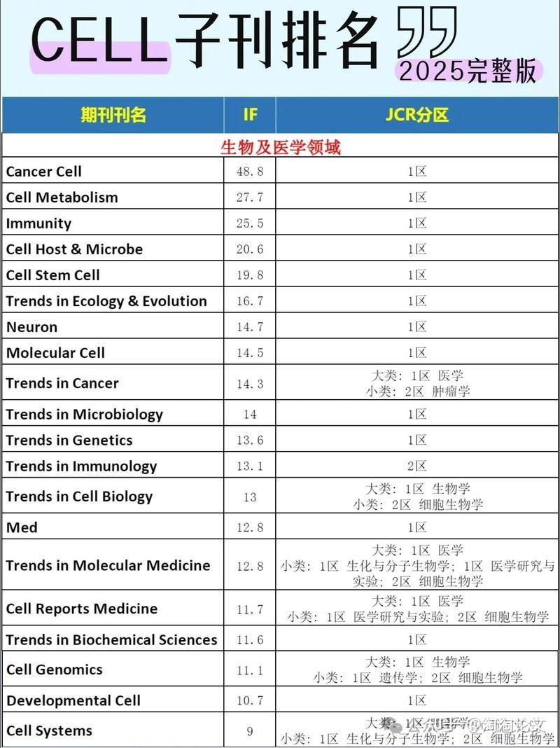 SCI好发吗？ - 知乎